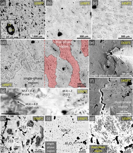 Figure 1. BSE microstructural overview images of (a) RHP 1250°C, (b) RHP 1350°C, and (c) RHP 1450°C. (d) Dual microstructure of RHP 1350°C. SE images of Vickers indentation corners in (e) ‘single-phase’ and (f) ‘dual-phase’ regions in RHP 1350°C. BSE images of the 211 MAX phase matrix in RHP 1250°C: detail (g) and overview (h). BSE images of the ‘single-phase’ (i) and ‘dual-phase’ (j) regions in RHP 1350°C.