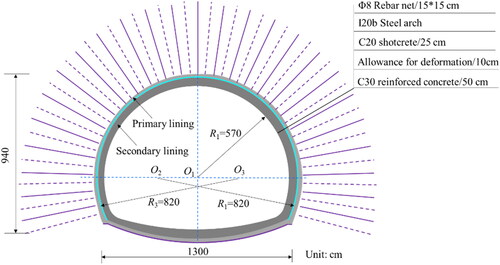 Figure 2. Original supporting design scheme of the tunnel.