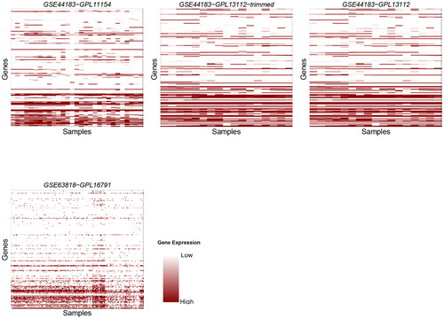 Figure 3. Heatmaps for four datasets obtained using the Tang protocol. The title of each heatmap represents the dataset’s ID, the y-axis denotes samples and the x-axis denotes genes. A solid white represents dropout or inactivity of genes.