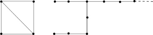 Figure 1. Examples of graphs which do not possess any totally disconnecting graphoidal cover.