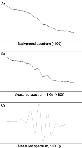 Figure 1.  Typical EPR spectra of alanine: A) Background spectrum. B) Dosimeter irradiated to 1 Gy. C) Dosimeter irradiated to 100 Gy.