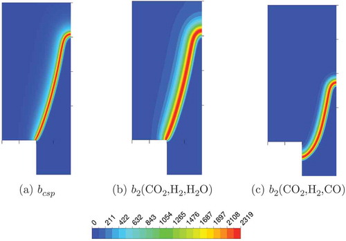 Figure 11. Source term [kg m−3s−1] contours.