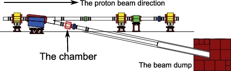 Figure 2. A schematic layout of the experimental location in J-PARC. A rectangular indicated by the arrow shows the chamber position.