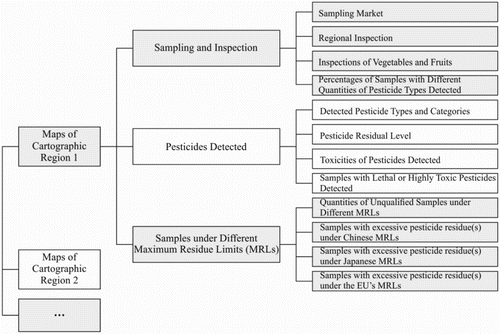 Figure 3. The content of the thematic maps.