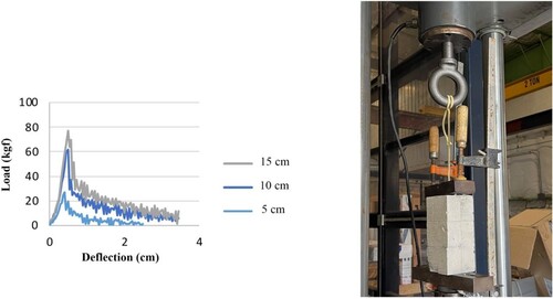 Figure 19. Kevlar pullout test.