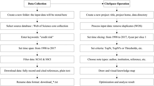 Figure 3. Work-flow diagram of credit risk research.