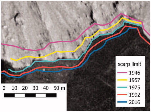 Figure 7. Position of the upper limit of the open scarp between 1946 and 2016. The 1975 orthophotograph is shown as background.