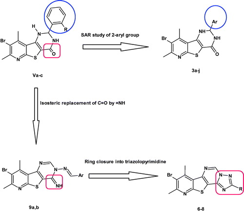 Figure 3. Designing pyridothienopyrimidinones as pim-1 inhibitors.