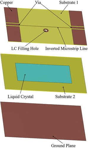 Figure 2. (Colour online) Design 1 of an NLC-based IMSL: on Substrate 1, the inverted microstrip line and the CPW for measurement are on two sides of the board, and they are connected through a via. Substrate 2 is to provide a cavity in the middle board to contain the NLC mixture, and the bottom board is working as a metallic ground plane.
