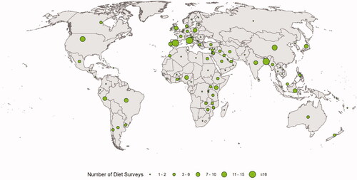 Figure 5. COVID-19 surveys about aquatic food utilization. n = 198 studies.