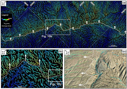 Figure 10. Distribution of color-coded streams with χ (chi) values. The differences indicate that drainage divides in the study area tend to migrate from the channels with lower values northwestwards to that with high values. (a) Map view. (b) Close-up view. (c) Perspective view of the χ values draped over Google Earth image.