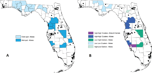 Figure 2. (a) Getis-Ord hot and cold spots for cancer incidence. (b) Local Moran's I cancer incidence clusters and outliers.