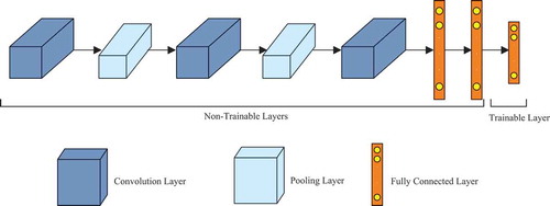 Figure 1. The concept of transfer learning.