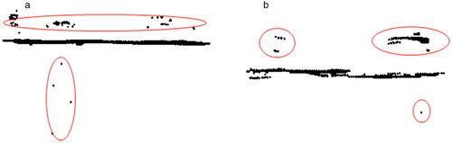 Figure 10. (a) The deep learning model accepts incorrect ground points in samp31. (b) The deep learning model accepts incorrect ground points in samp41.