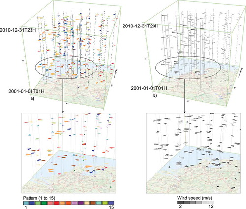 Figure 7. Wind sequential patterns illustrated using 3D wind roses and coloured according to (a) the type of pattern, and (b) to their speed (m/s).