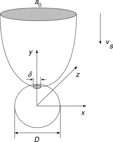 Figure 1 Schematic of sampler considered and limiting particle trajectory surface for the case when the sampler is oriented with the inlet pointing upwards.