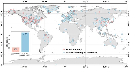 Figure 2. Spatial distribution of validation-only sites and sites for both training and validation.