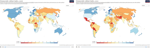 Figure 7. Democratic culture index compiled by the Economist Intelligence Unit shows preference for various forms of government, 2006–2023. Dark blue denotes strong preference for democracy, dark red denotes strong preference for nondemocratic government.