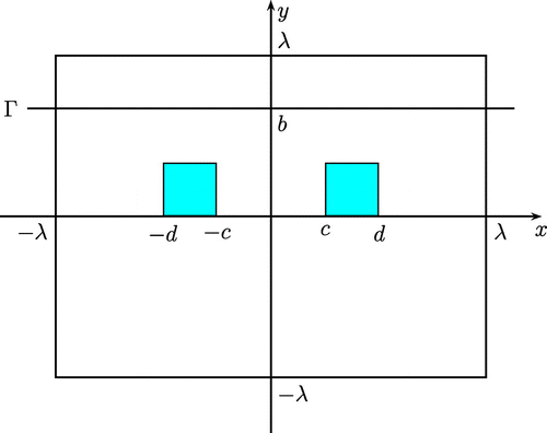 Figure 4. Computing model.