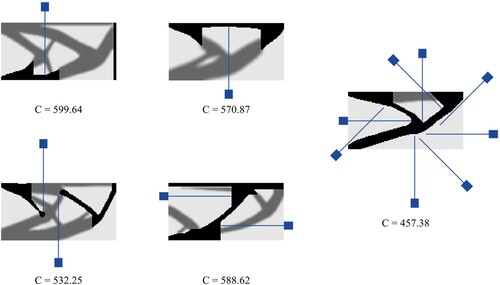 Figure 14. Different optimization results with varying flushing jet orientations.