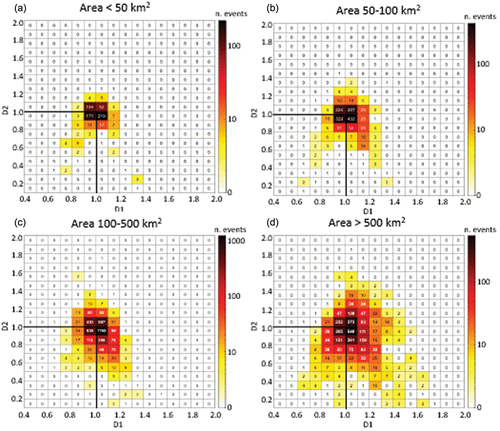 Figure 5. Moments of rainfall spatial variability values and density by catchment size: (a) < 50 km2, (b) 50–100 km2, (c) 100–500 km2, (d) > 500 km2.