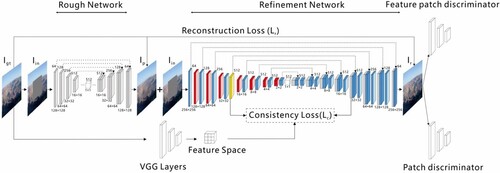 Figure 17. Structure of contextual coherent attention.