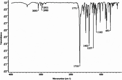 Figure 1 FTIR spectra of monomer BMI-2.