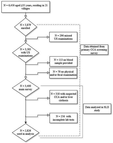 Figure 2. Study diagram.