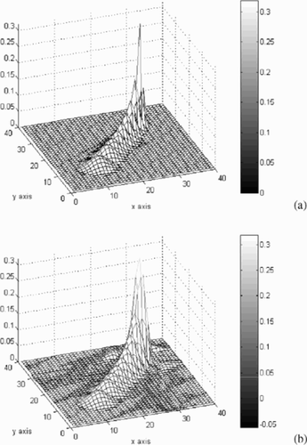 Figure 1. Time evolution of the 2D plume profile. (a) Exact distribution and (b) recovered distribution.