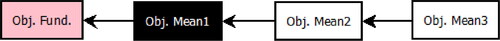 Figure 3. VFT means-end network sample.