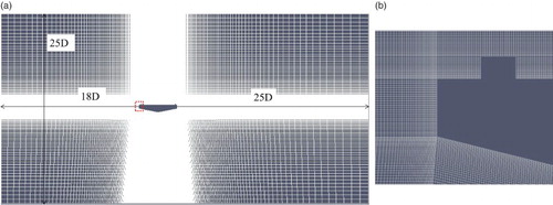 Figure 2. Details of the domain size and meshing (D: depth of bridge deck section) utilized in the simulation: (a) the whole domain, and (b) the meshing near the curb.