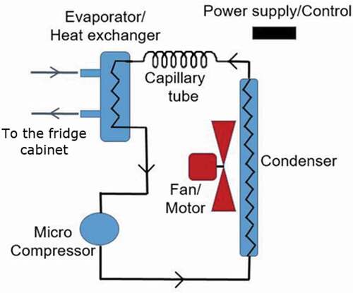 Figure 2. Schematic of the micro-compressor vapor compression system