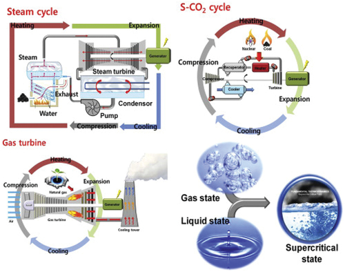 Figure 1. Principles of a power conversion system [Citation3].