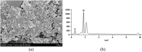 Figure 6. Silicon nanoparticles produced from electrical discharging pure silicon ingot (a) SEM image and (b) EDS graph.