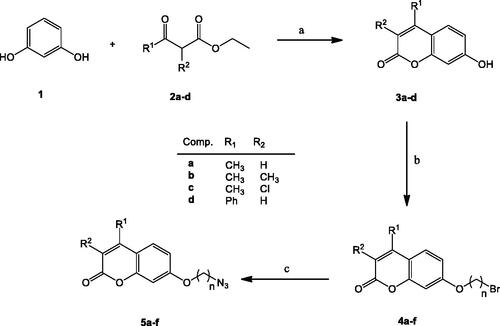 Scheme 2. Preparation of ω-azidoalkyl derivatives 5a–f. Reagents and conditions: (a) H2SO4, 0 °C→rt; (b) α,ω-Dibromoalkane, anyh. K2CO3, CH3CN, reflux; (c) NaN3, DMF, 70 °C.