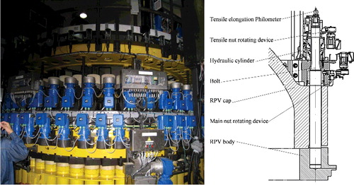 Figure 1. The structure of a multi-stud tensioning machine.