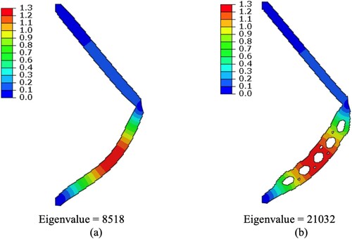 Figure 6. Lowest linear buckling eigenvalue and normalised displacements of the eigenmodes showing the failure location for the (a) traditional compliance optimised short cantilever and the (b) guided interactive infill topology optimised short cantilever, respectively.