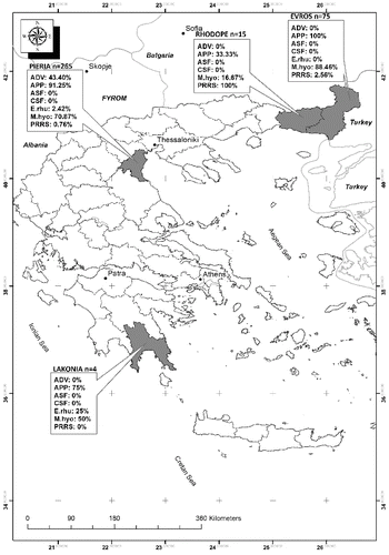 Figure 1. Map of Greece presenting the total number of samples collected from each regional unit and the seropositivity against each pathogen tested per regional unit from April 2012 to August 2013.