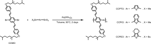 Scheme 1. Migita–Kosugi–Stille coupling polycondensations of CCMO and thiophene derivatives.