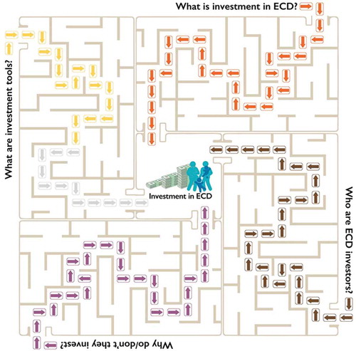 Guidepost 4. What are current investment tools?