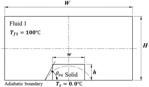 Figure 28. Model parameters of a square solid melting on an adiabatic wall (case 2).