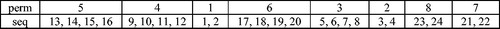 Figure 8. Decoder example for ALBANO dataset for seq = [13 14 15 16 … 21 22].