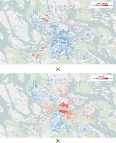 Figure 4. Map of Stockholm with the centroids of the areas coloured according to the expected values of exp⁡(ziβ) and exp⁡(ui) in the BYM model for frequency. (a) Estimates of the GLM-part, eziβ, in the BYM model for frequency and (b) Estimates of the spatial part, eui, in the BYM model for frequency.