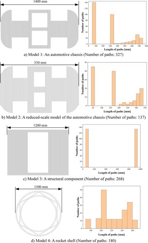 Figure 10. The models used for validation.