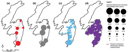Figure 10. Visualization of graded suitability maps according to RA scenarios. Unit areas that: (a) are well populated and have no access to developed paved road net – A.1 + (E.2)in, (b) are populated and have no uninterrupted power supply – A.1 + (B.1)in, (c) are populated, have access to railway transport and developed paved road net, but have no systemically important enterprises – (D.7)in + E.1 + E.2 + A.1, (d) are populated and have systemically important enterprises – D.7 + A.1 (e) have systemically important enterprises that suffer power supply – D.7 + (B.1)in, (f) are populated and suffer power supply A.1 + (B.1)in.