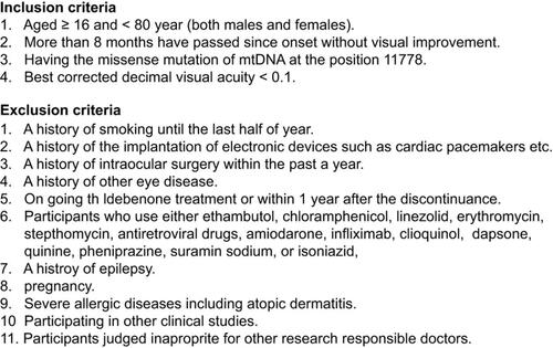 Figure 2 Inclusion and exclusion criteria for the study.