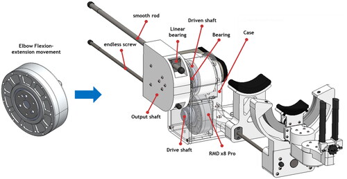 Figure 9. Elbow flexion-extension design.