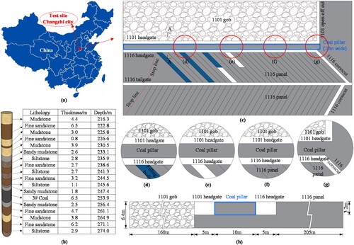 Figure 1. Position of mine and layout of working face: (a) test site position; (b) borehole column diagram of working face; (c) layout of working face; and (h) A-a side.