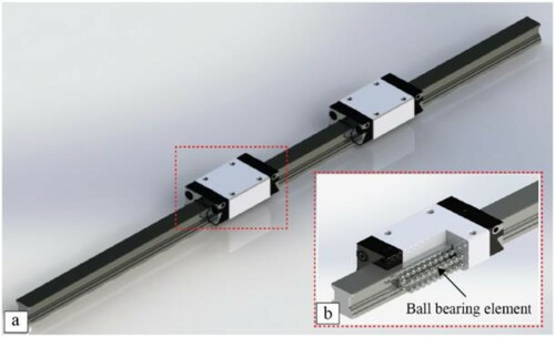 Figure 5. (a) Linear bearing and (b) ball bearing element.