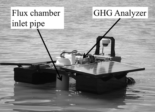 Figure 1. The Mobile Platform.